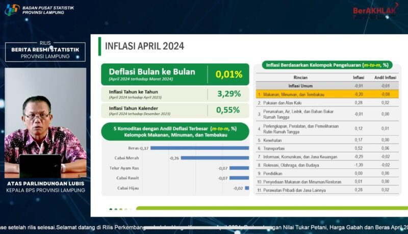 Kepala BPS Lampung, Atlas Parlindungan Lubis, ketika menerangkan. Foto: tangkapan layar YT BPS.