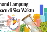 Ekonomi Lampung
Berpacu di Sisa Waktu