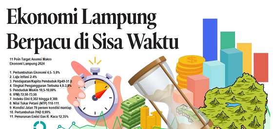 Ekonomi Lampung
Berpacu di Sisa Waktu