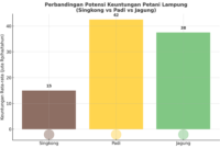 “Singkong boleh ditinggalkan, tapi jangan petaninya.
Harga turun, hasil tak sebanding. Saatnya pikirkan jalan keluar tanpa meninggalkan mereka yang memberi makan negeri.”
