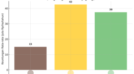 “Singkong boleh ditinggalkan, tapi jangan petaninya.
Harga turun, hasil tak sebanding. Saatnya pikirkan jalan keluar tanpa meninggalkan mereka yang memberi makan negeri.”
