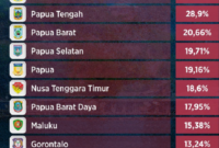 Lihat, Tidak ada lagi Lampung dalam daftar ini