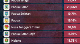 Lihat, Tidak ada lagi Lampung dalam daftar ini