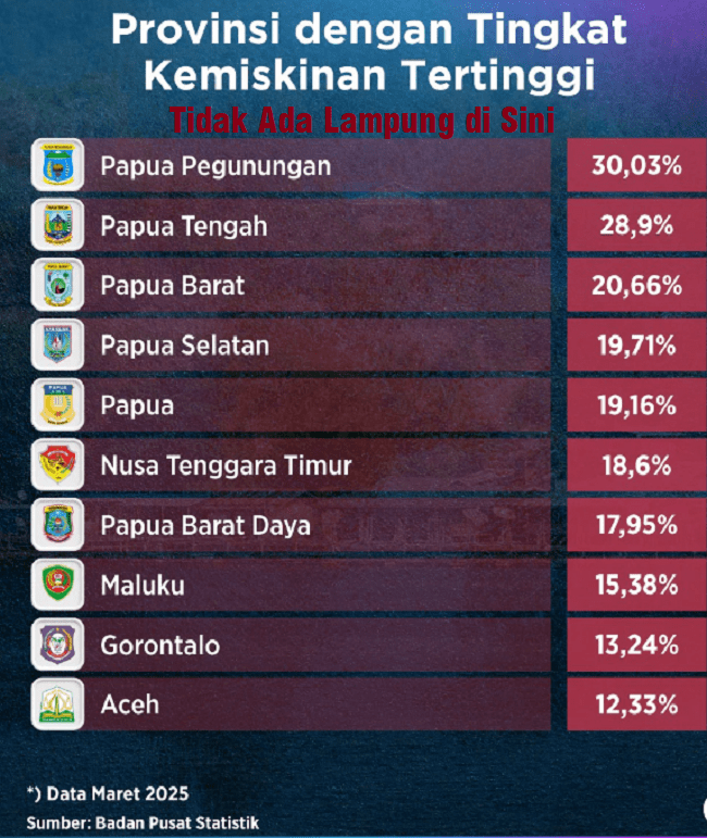 Lihat, Tidak ada lagi Lampung dalam daftar ini