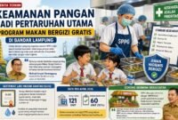 Standar kesehatan program Makan Bergizi Gratis Bandar Lampung.(ilustrasi: Netizenku)