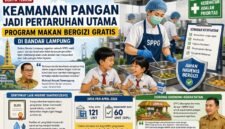 Standar kesehatan program Makan Bergizi Gratis Bandar Lampung.(ilustrasi: Netizenku)