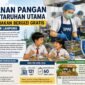 Standar kesehatan program Makan Bergizi Gratis Bandar Lampung.(ilustrasi: Netizenku)