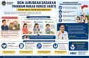 Banyak mitra dan SPPG keliru menganggap Program Makan Bergizi Gratis hanya untuk anak sekolah karena istilah school meal.(Ilustrasi: Netizenku)