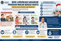 Banyak mitra dan SPPG keliru menganggap Program Makan Bergizi Gratis hanya untuk anak sekolah karena istilah school meal.(Ilustrasi: Netizenku)