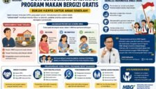 Banyak mitra dan SPPG keliru menganggap Program Makan Bergizi Gratis hanya untuk anak sekolah karena istilah school meal.(Ilustrasi: Netizenku)