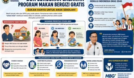 Banyak mitra dan SPPG keliru menganggap Program Makan Bergizi Gratis hanya untuk anak sekolah karena istilah school meal.